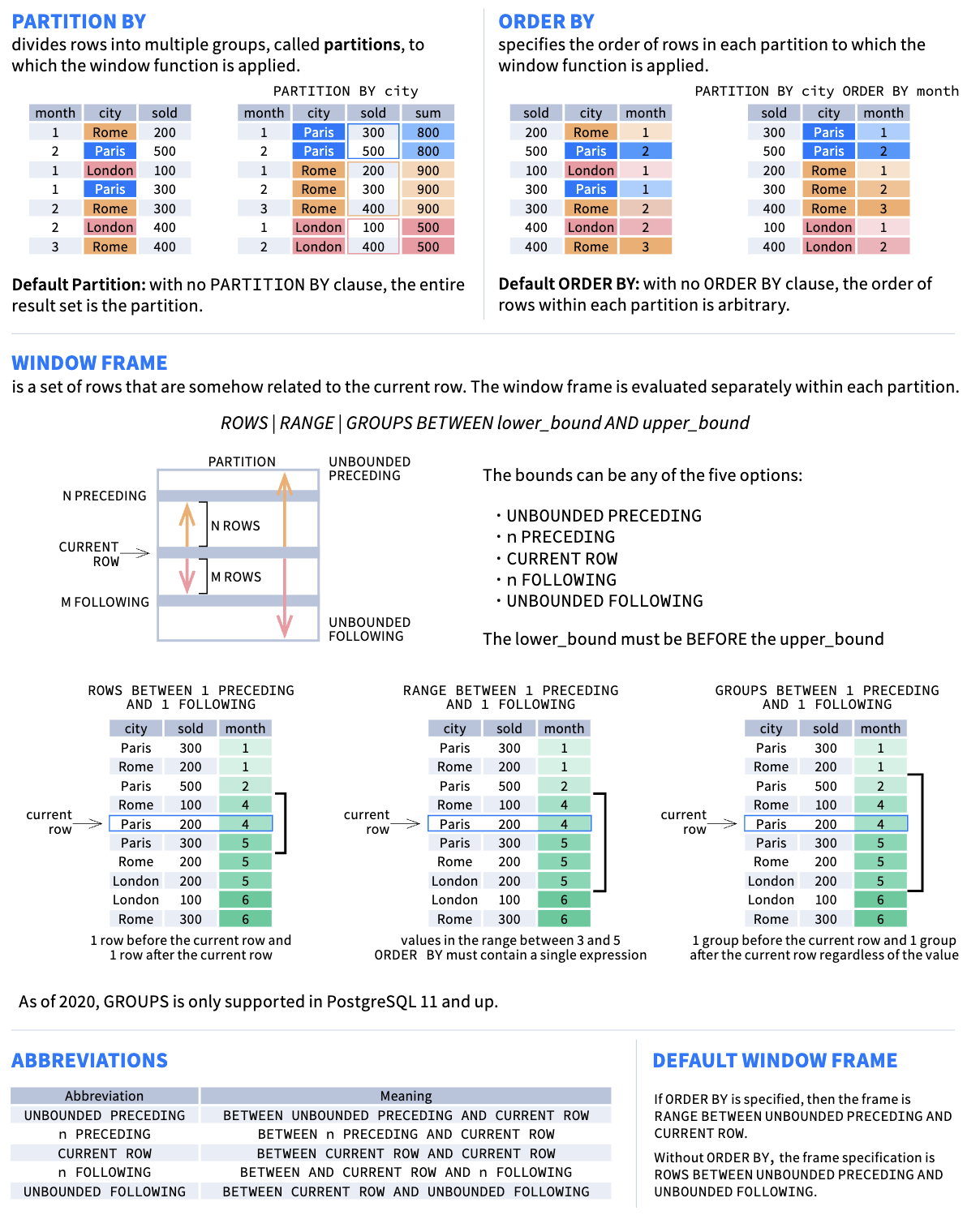 window-function-cheatsheet-page-2